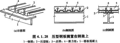 2017造价工程师考试土建计量考点预习:压型金属板施工