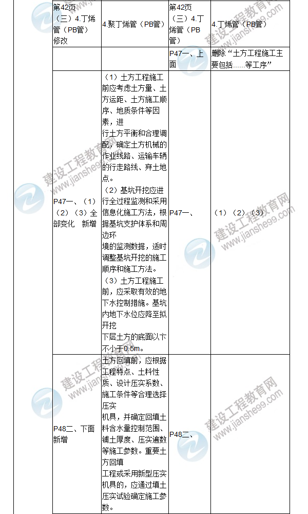 2017年二级建造师《建筑工程管理与实务》新旧教材对比（一）