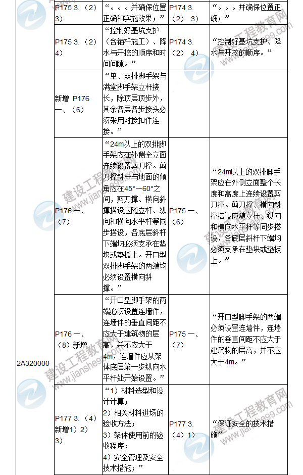 2017年二级建造师《建筑工程管理与实务》新旧教材对比（三）