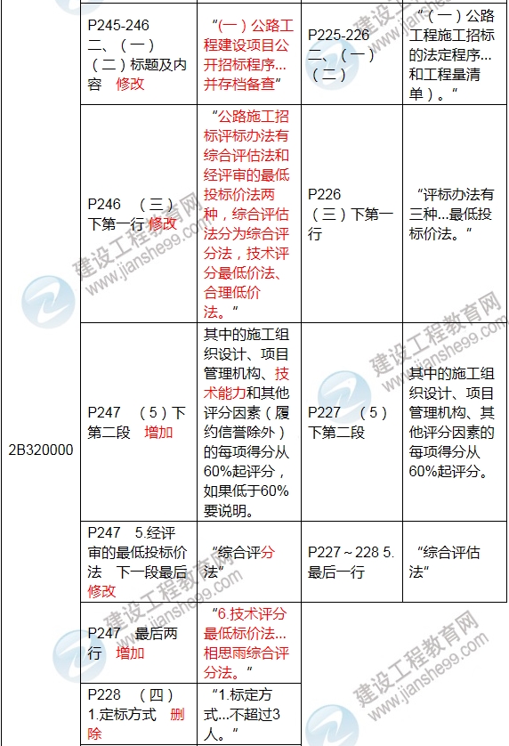 2017年二级建造师《公路工程管理与实务》新旧教材对比