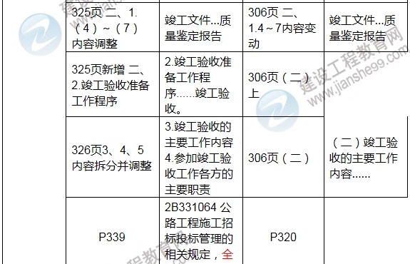 2017年二级建造师《公路工程管理与实务》新旧教材对比