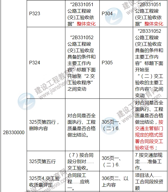 2017年二级建造师《公路工程管理与实务》新旧教材对比