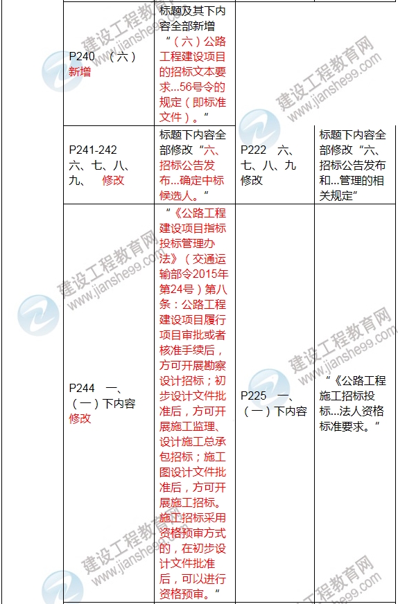 2017年二级建造师《公路工程管理与实务》新旧教材对比