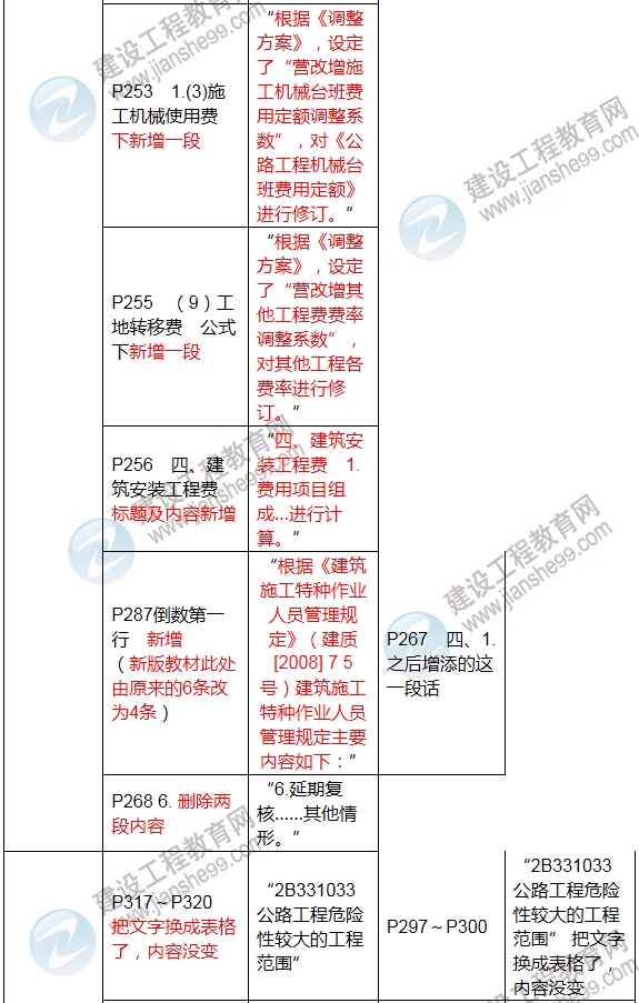 2017年二级建造师《公路工程管理与实务》新旧教材对比