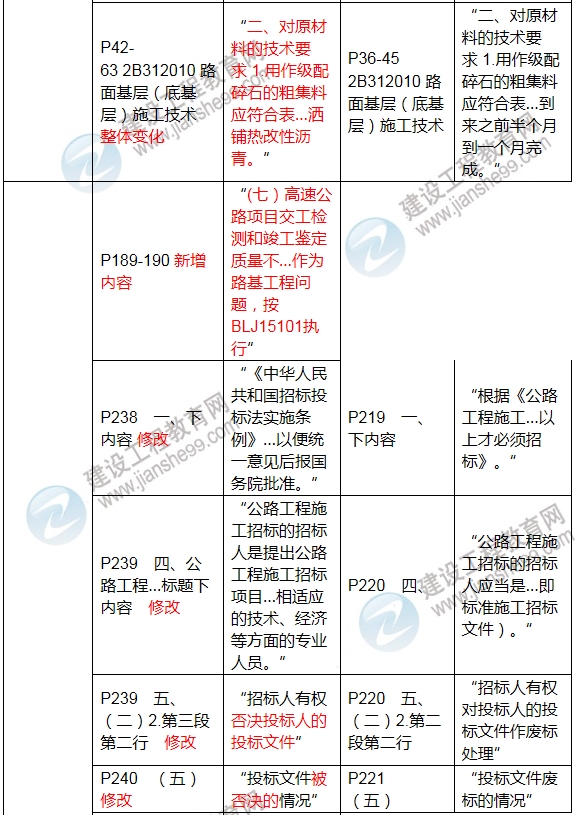 2017年二级建造师《公路工程管理与实务》新旧教材对比