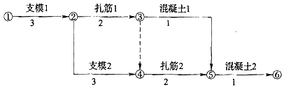 2017造价师造价管理考点预习:双代号网络图的绘制规则和方法