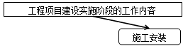2017造价工程师考试造价管理考点预习:施工安装
