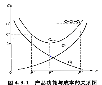 2017造价工程师考试造价管理考点预习:价值工程具特点