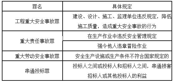 跟着达江老师这样学习法规，轻松过关！