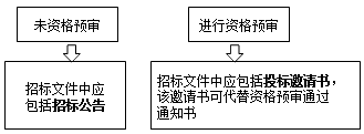2017造价工程师考试工程计价考点预习：招标公告