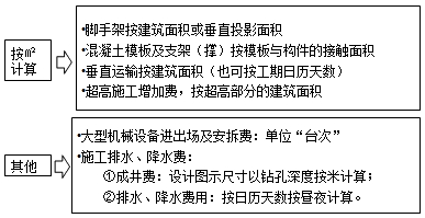 2017造价工程师考试工程计价考点预习：应予计量的措施项目