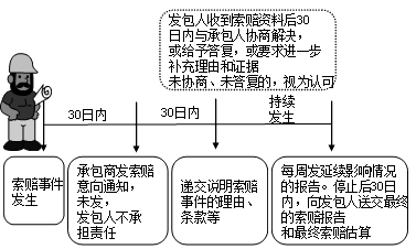2017造价工程师考试工程计价考点预习：承包人的索赔