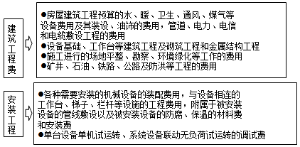 2017造价工程师考试安装计量讲义：建筑安装工程费用内容