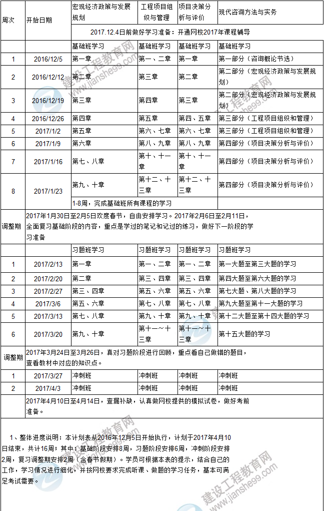 复习计划在手,2017年咨询工程师考试不再愁！