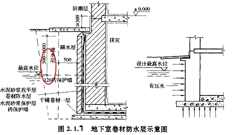 2017造价工程师考试土建计量知识点预习：地下室防水