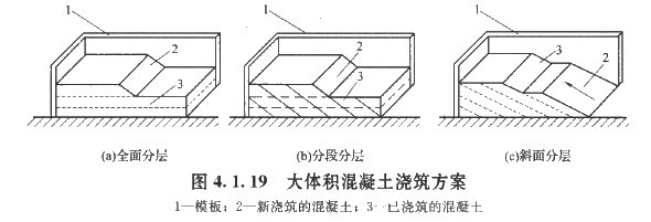 2017造价工程师考试土建计量知识点预习：混凝土浇筑方法
