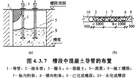 2017造价工程师考试土建计量知识点预习：混凝土浇筑