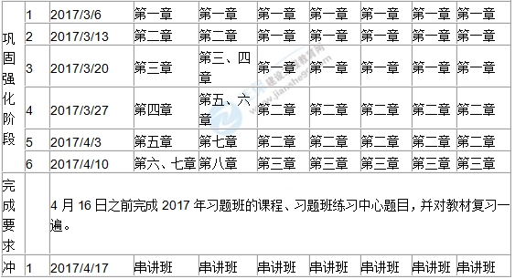 2017年二级建造师学习计划表