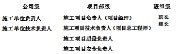 二级建造师建筑实务人物职能表 带你学习带你飞