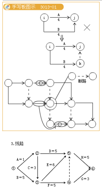 双代号网络图