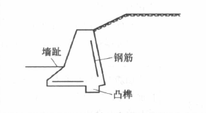 2017二建市政工程每日一练：常用挡土墙结构（1.18）