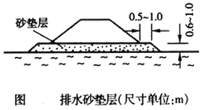 一建公路实务移动班试听：软土地基处理施工技术