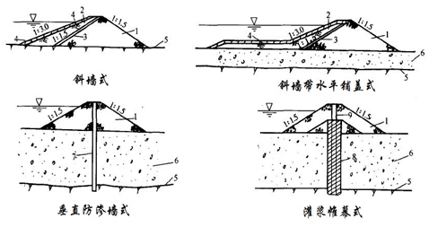 二级建造师水利实务移动精讲班--围堰的类型及施工要求