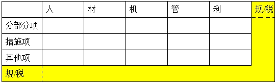 【二级建造师】建筑安装工程费用的组成与计算（3）