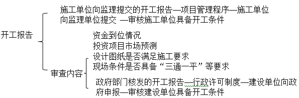二级建造师法规移动精讲班--建设工程施工许可制度