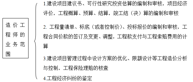 造价师造价管理移动班免费试听：工程造价专业人员管理制度