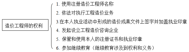 造价师造价管理移动班免费试听：工程造价专业人员管理制度