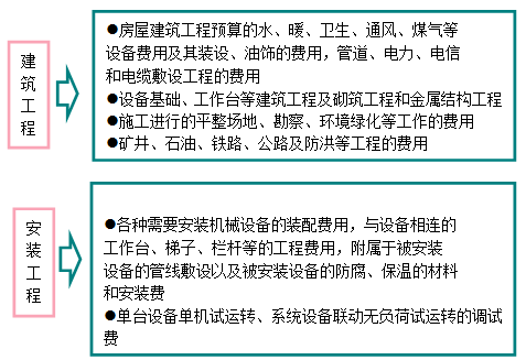 造价工程计价移动班试听：建筑安装工程费用的构成
