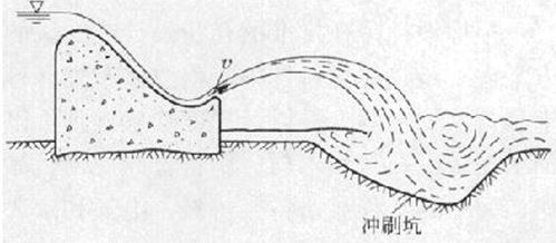 2017一建水利水电工程每日一练：能量转换（1.22）