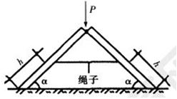 2017一建建筑工程管理与实务：力系的平衡条件（1.22）