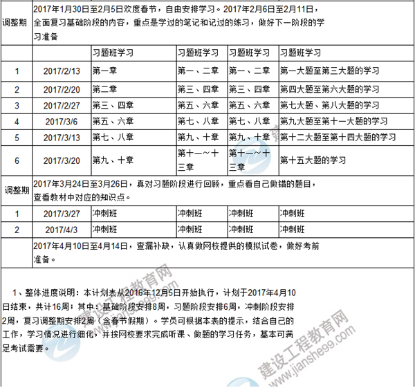 新年伊始 你的咨询工程师复习计划达标了吗？