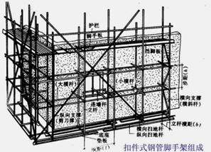 2017二级建造师建筑实务考点集中营 第十三波