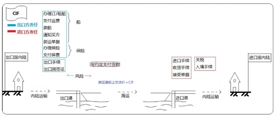设备、工器具购置费用的组成与计算