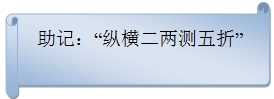 二级建造师机电实务移动精讲班--工程测量原理