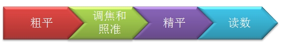 二级建造师水利实务移动精讲班--测量仪器的使用