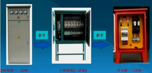 二级建造师建筑实务移动精讲班--施工用电安全管理