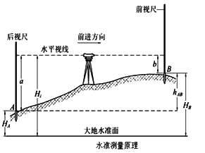 二级建造师水利实务移动精讲班--测量仪器的使用