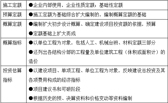 2017年造价工程师工程计价移动精讲免费试听：工程定额体系