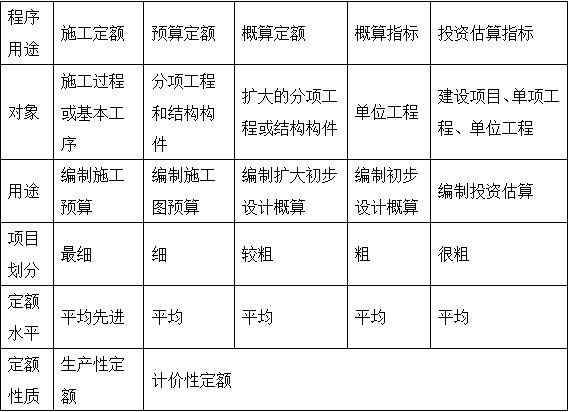 2017年造价工程师工程计价移动精讲免费试听：工程定额体系