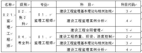监理工程师资格考试名称、级别、专业、科目代码表