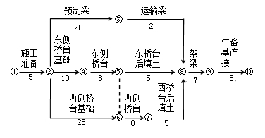 网络计划的特点