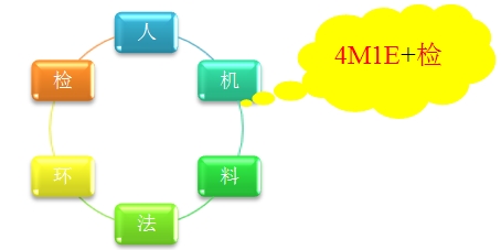 焊前检查