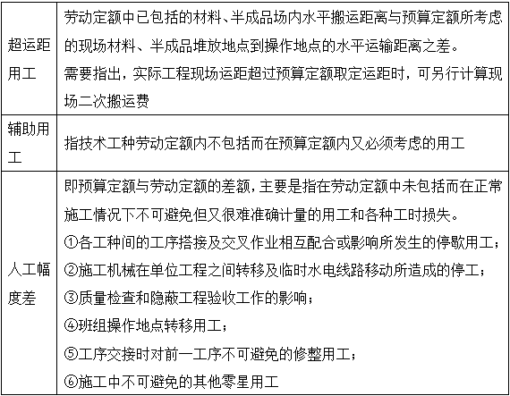 工程计价移动班精讲免费在线试听：预算定额及其基价编制