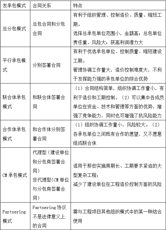 造价师造价管理移动精讲试听在线：工程项目的组织