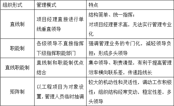 造价师造价管理移动精讲试听在线：工程项目的组织