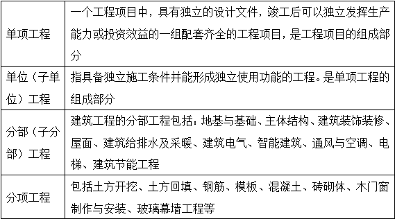 造价工程师造价管理免费试听：工程项目管理概述